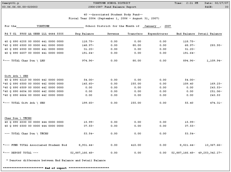 Fund Balance Report Detail Report